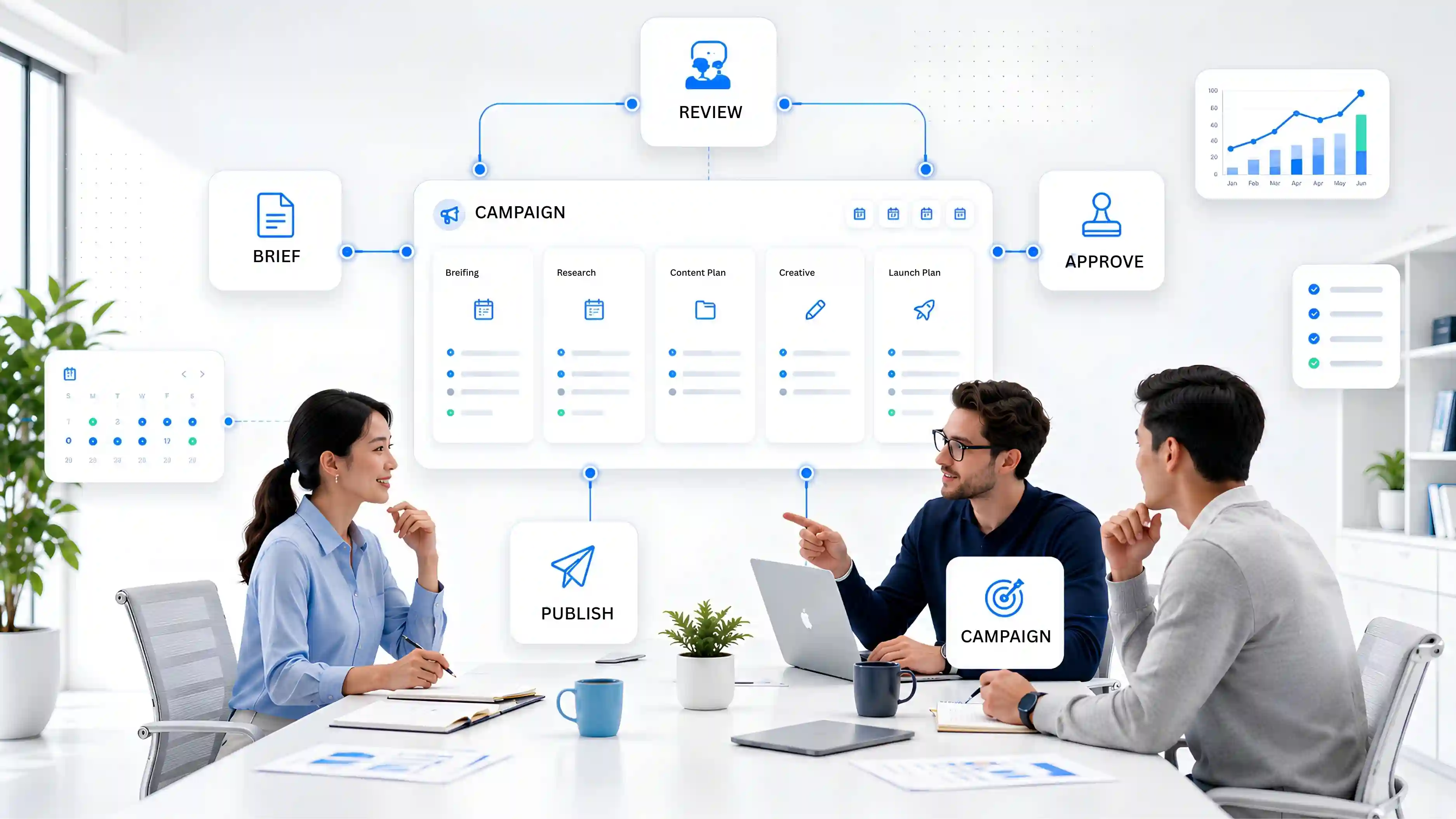 Marketing & Creative Operations